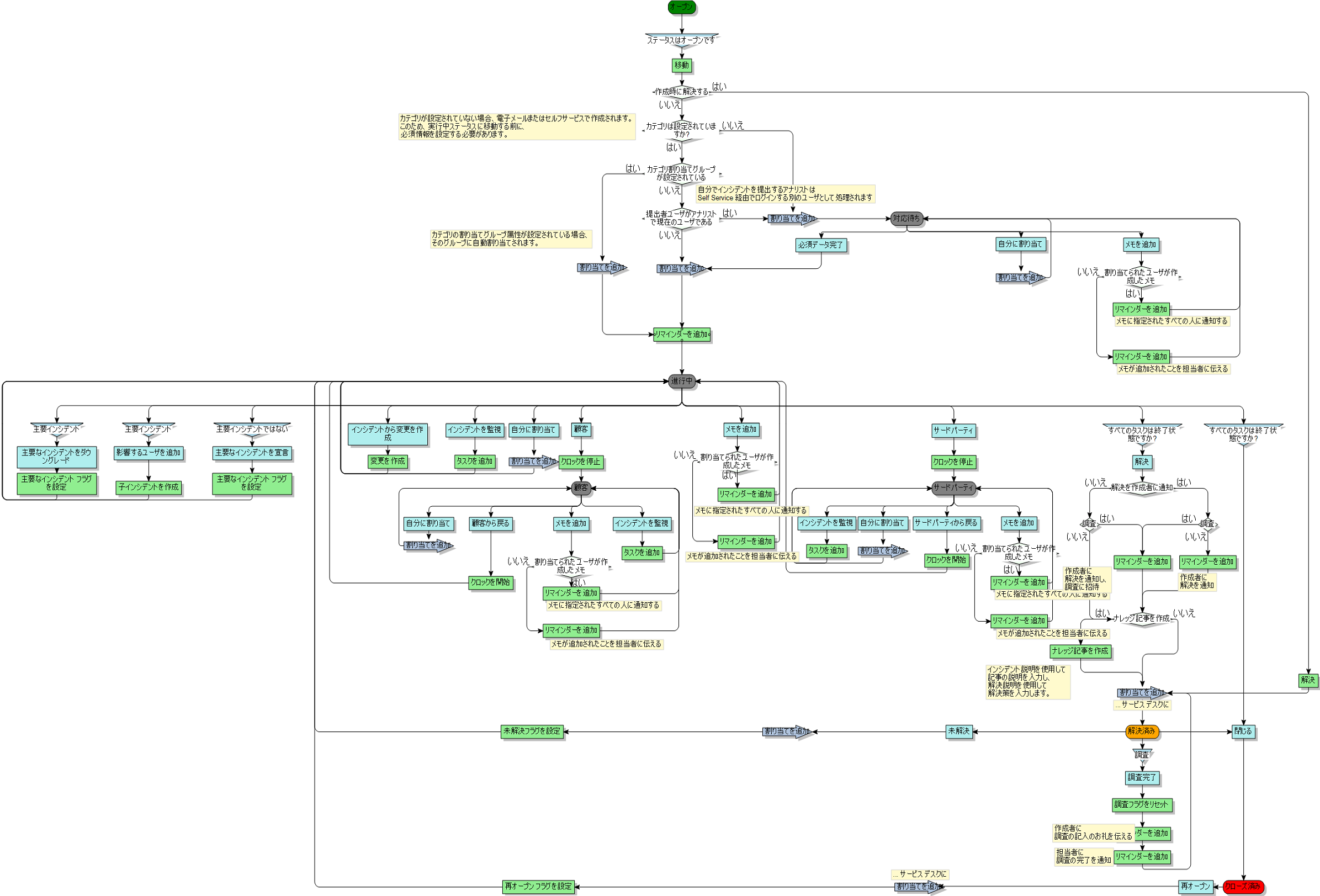 インスリセットUSA版-インスリノーマの管理に-